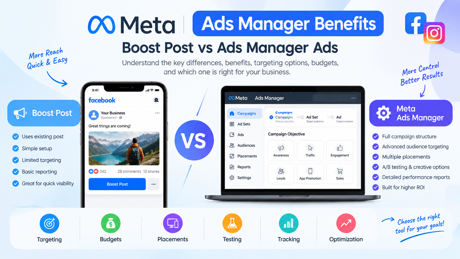 Meta Ads Manager Benefits: Boost Post vs Ads Manager Ads